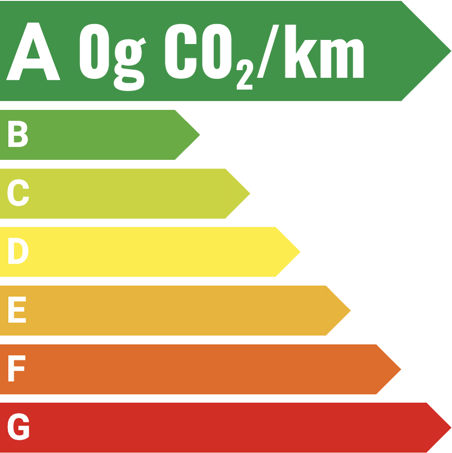 polluscore e-208, 0g CO2/km