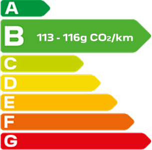 113-116g CO2/km